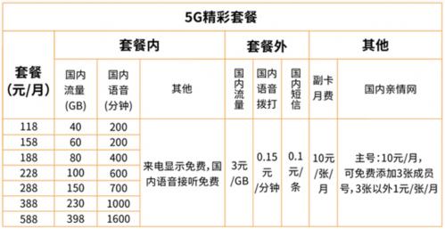 從零起步 廣電5G網(wǎng)絡(luò)服務(wù)上線(xiàn)能否分到行業(yè)一杯羹？