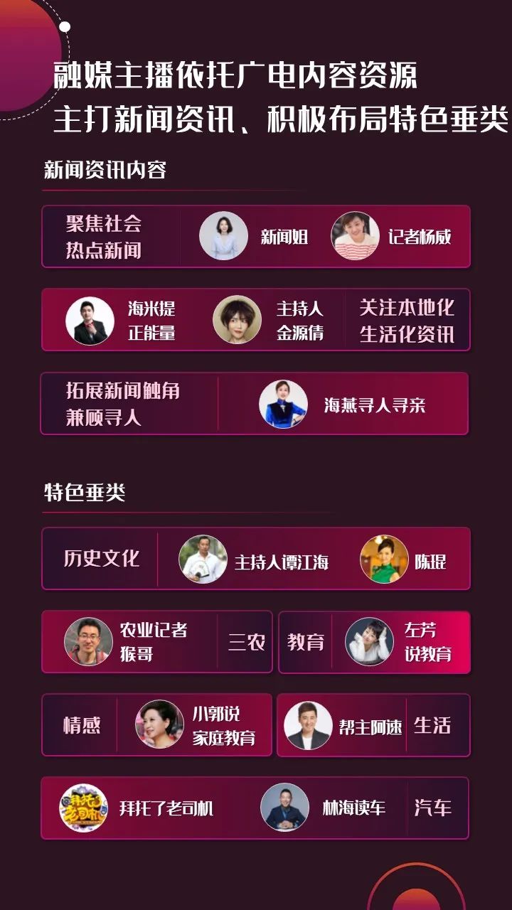 2022年上半年，省級(jí)廣電“融媒主播”哪家強(qiáng)？