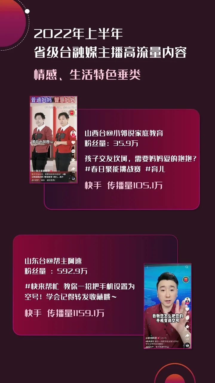 2022年上半年，省級(jí)廣電“融媒主播”哪家強(qiáng)？