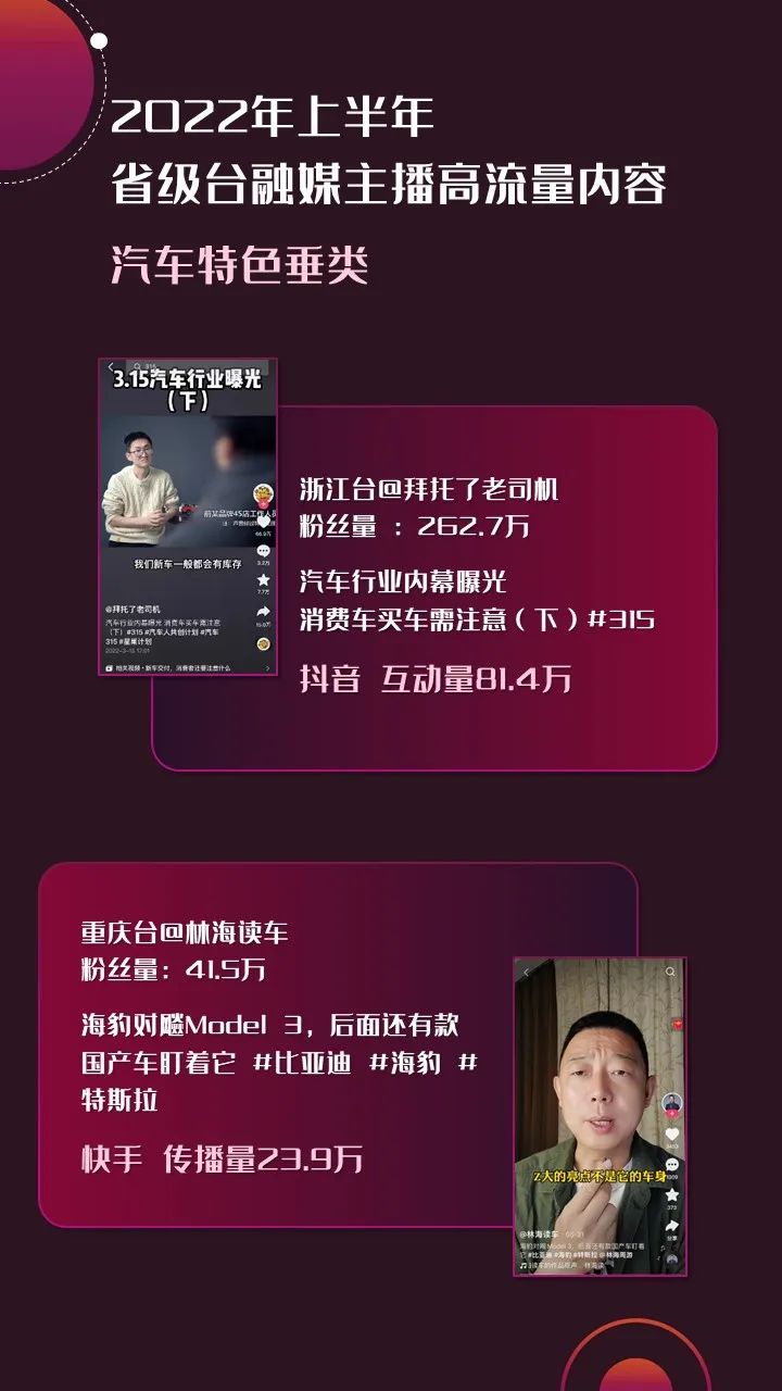 2022年上半年，省級(jí)廣電“融媒主播”哪家強(qiáng)？
