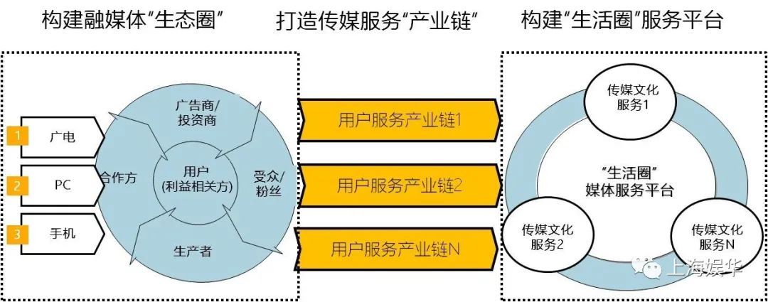 廣電媒體轉(zhuǎn)型升級(jí)，需要實(shí)現(xiàn)“新四化”