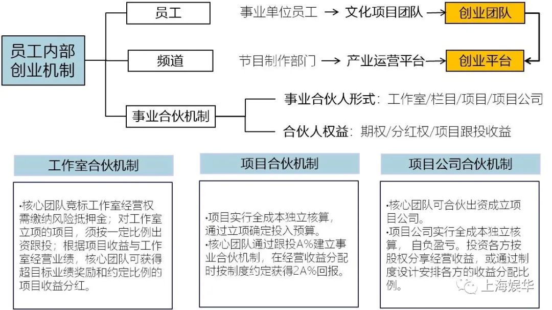 廣電媒體轉(zhuǎn)型升級(jí)，需要實(shí)現(xiàn)“新四化”