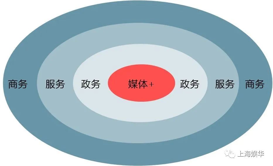 廣電媒體轉(zhuǎn)型升級(jí)，需要實(shí)現(xiàn)“新四化”