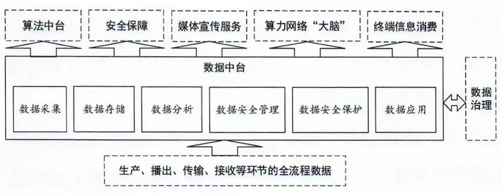 智慧廣電建設(shè)發(fā)展新階段劃定“路線圖” 智慧廣電建設(shè)發(fā)展新階段劃定“路線圖”