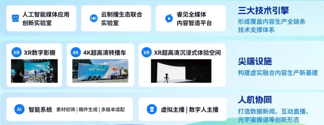 四川廣播電視臺黨委書記、臺長李鵬：以智能革命推進(jìn)廣電主流媒體系統(tǒng)性變革