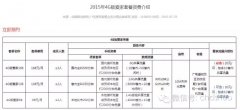 除了你死我活，廣電電信也會在撕逼中求合作
