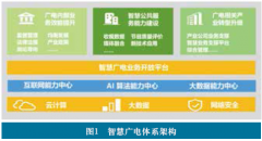 智慧點亮廣電，數(shù)據(jù)刻畫未來——大數(shù)據(jù)助力智慧廣電創(chuàng)新發(fā)展