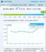 福建廣電網絡又成功開通一批“千兆寬帶示范社區(qū)”